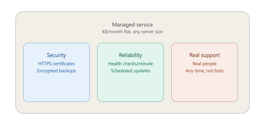managed_service_pillars